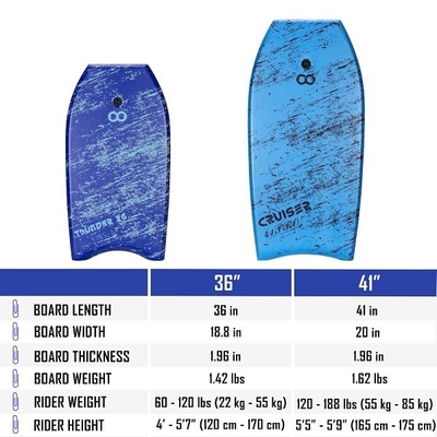 Водные виды спорта Essential 36&quot; EPS HDPE Body Board Skimboard Rider Вес 60-120lbs
